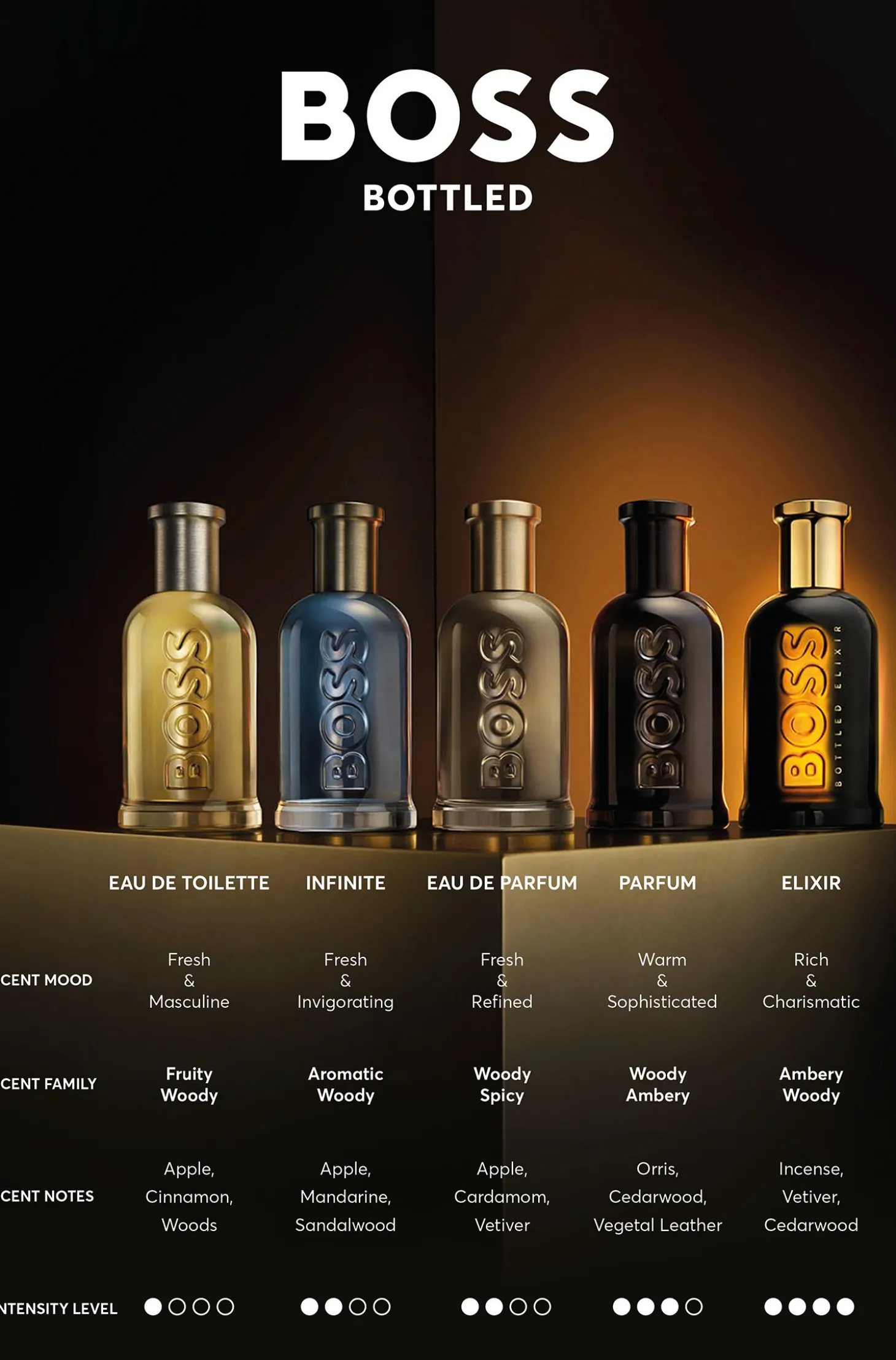 BOSS Bottled Elixir Eau de Parfum 50 ml
